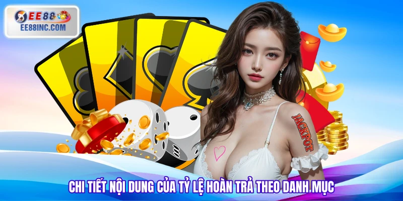 Chi tiết nội dung của tỷ lệ hoàn trả theo danh mục